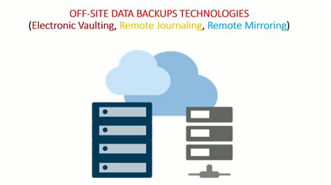what is electronic vaulting|Off.